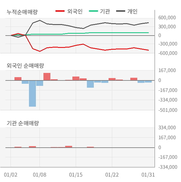 [잠정실적]케이사인, 작년 4Q 영업이익 24.4억원, 전년동기比 120%↑... 영업이익률 대폭 개선 (연결)