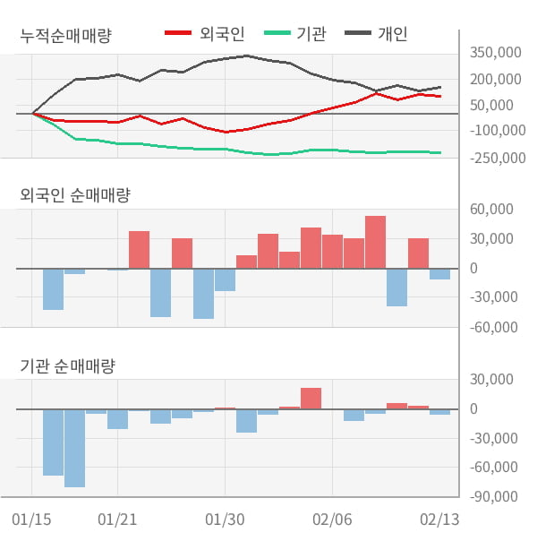 [잠정실적]드림텍, 작년 4Q 매출액 1416억(+4.6%) 영업이익 75.4억(-18%) (연결)