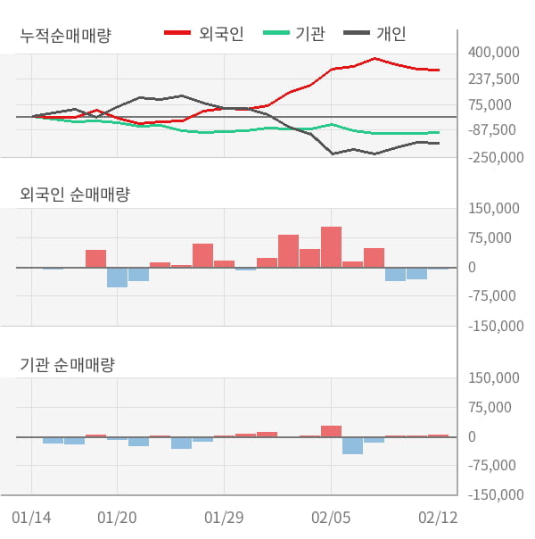 [잠정실적]알테오젠, 작년 4Q 영업이익 71.9억원... 전년동기比 큰 폭 증가 (연결)