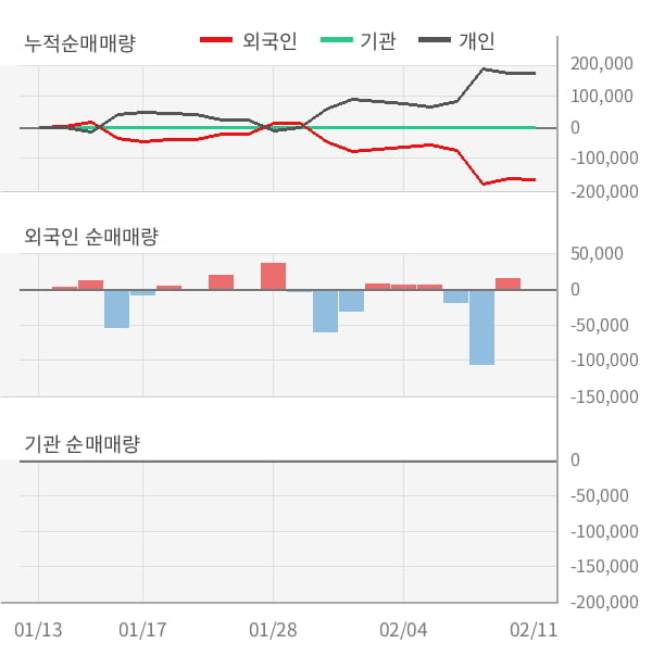 [잠정실적]프로스테믹스, 작년 4Q 매출액 19.3억(+36%) 영업이익 -11억(적자지속) (연결)