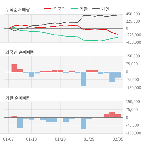 [잠정실적]클래시스, 영업이익 5분기 연속 증가, 매출액 전분기 대비 5.6%↑ (연결)