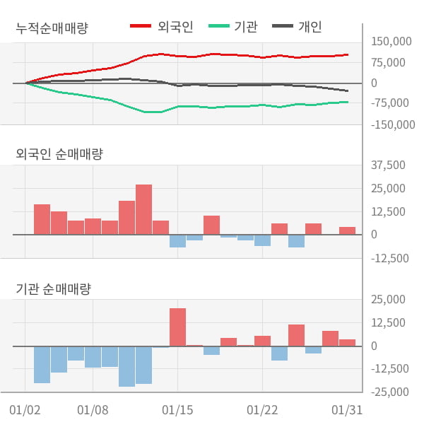 [잠정실적]이노션, 매출액, 영업이익 모두 3년 최고 수준 달성 (연결)