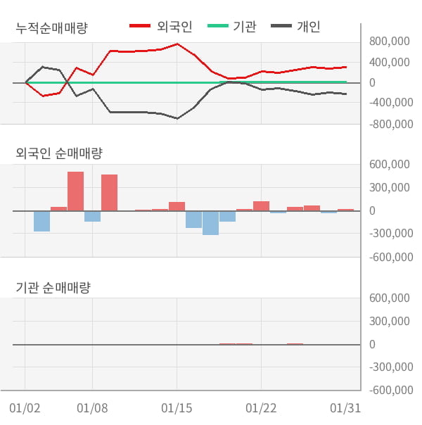 [잠정실적]토박스코리아, 작년 4Q 매출액 66.7억(+47%) 영업이익 2.2억(흑자전환) (개별)