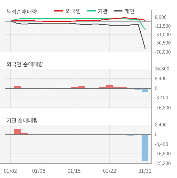 [잠정실적]하이즈항공, 작년 4Q 매출액 181억(+30%) 영업이익 11.8억(흑자전환) (연결)