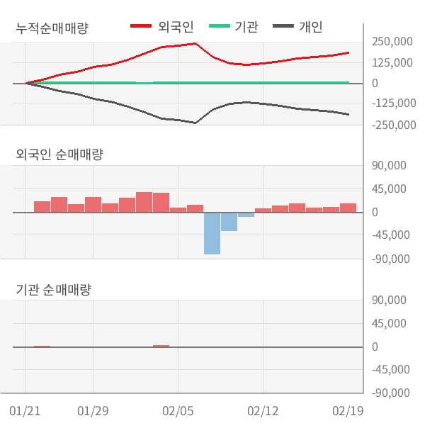 [잠정실적]한국맥널티, 3년 중 최고 매출 달성, 영업이익은 직전 대비 -32%↓ (연결)