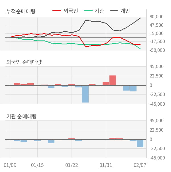 [잠정실적]에이치엘사이언스, 작년 4Q 매출액 329억(+72%) 영업이익 50.2억(+59%) (개별)