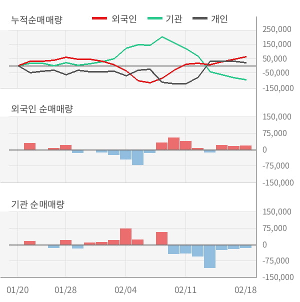 [잠정실적]화승엔터프라이즈, 작년 4Q 영업이익 급증 338억원... 전년동기比 128%↑ (연결)