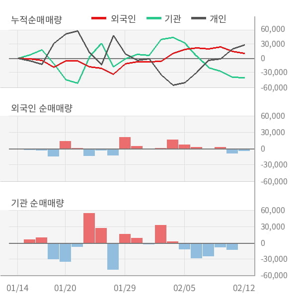 [잠정실적]스튜디오드래곤, 3년 중 가장 낮은 영업이익, 매출액도 증가세 주춤 (연결)