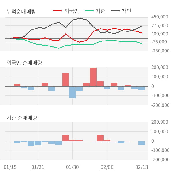 [잠정실적]덕우전자, 작년 4Q 매출액 430억(+76%) 영업이익 52.7억(+2,674%) (연결)