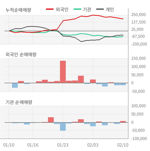 [잠정실적]디앤씨미디어, 작년 4Q 매출액 86.4억(-3.9%) 영업이익 26.1억(+151%) (연결)