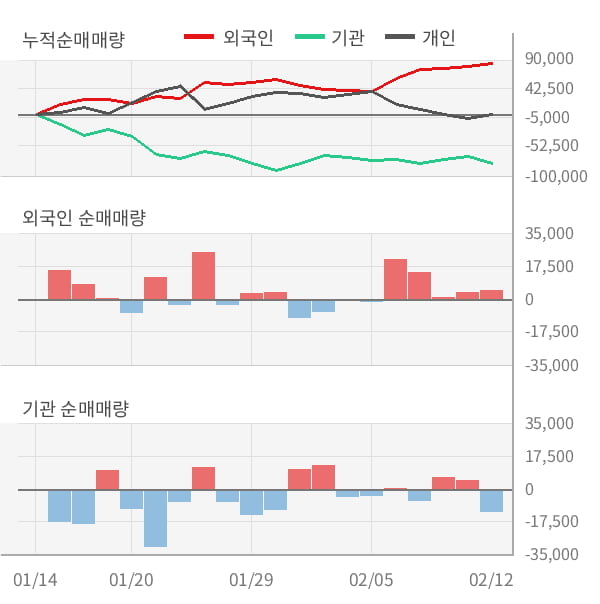 [잠정실적]펄어비스, 작년 4Q 매출액 1196억(+20%) 영업이익 391억(+102%) (연결)