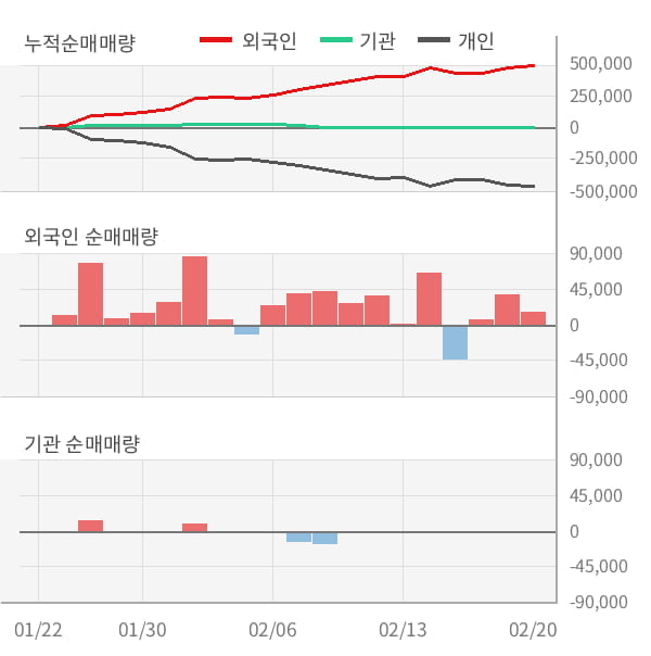 [잠정실적]데이타솔루션, 작년 4Q 매출액 396억(-15%) 영업이익 18.4억(흑자전환) (개별)