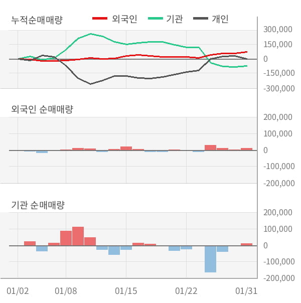 [잠정실적]진에어, 작년 4Q 영업이익 전년동기比 급감... -220억원 → -604억원 (개별)