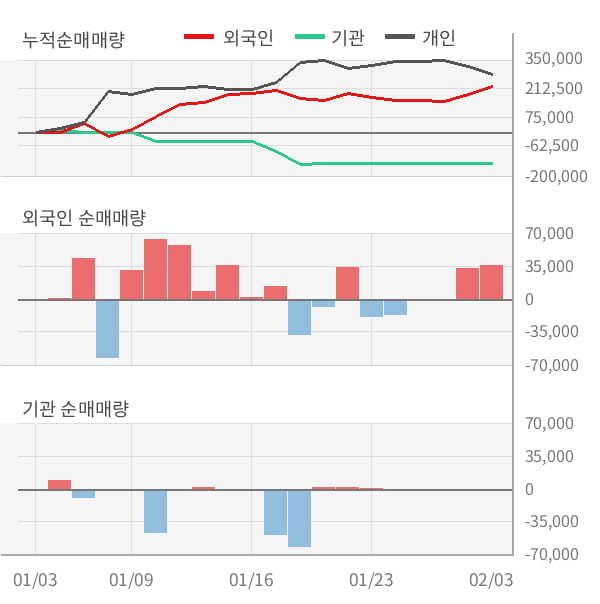 [잠정실적]인산가, 작년 4Q 매출액 68.6억(+1.2%) 영업이익 14.3억(-14%) (연결)