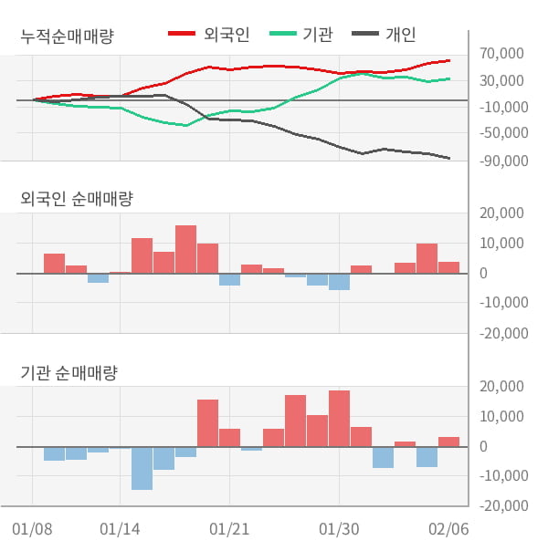 [잠정실적]롯데정보통신, 작년 4Q 매출액 2379억(+0.9%) 영업이익 148억(-12%) (연결)