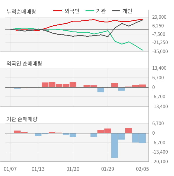 [잠정실적]효성첨단소재, 작년 4Q 매출액 6954억(-9.2%) 영업이익 185억(+80%) (연결)