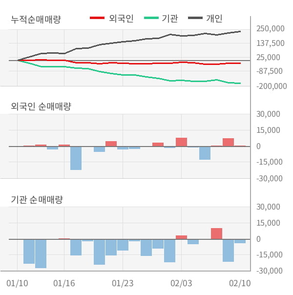 [잠정실적]덕산테코피아, 작년 4Q 매출액 334억, 영업이익 63.3억 (개별)