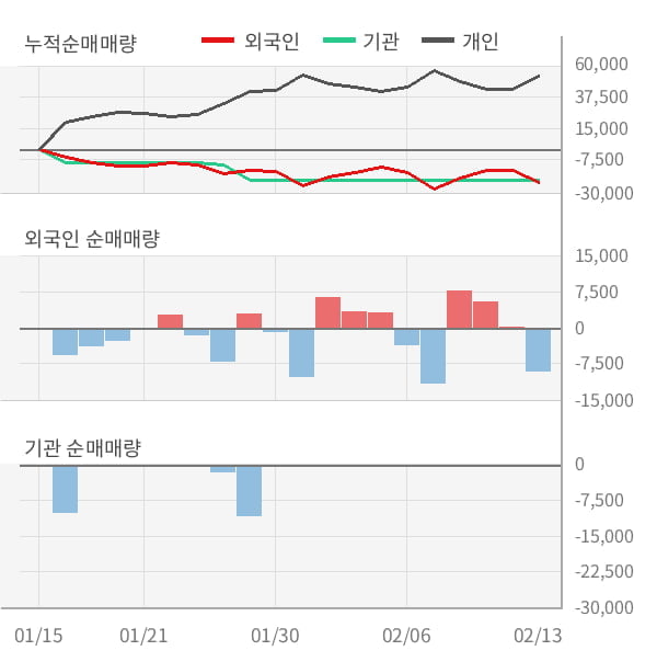 [잠정실적]에스피시스템스, 작년 4Q 매출액 17.3억, 영업이익 -6.8억 (연결)