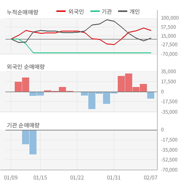 [잠정실적]한국바이오젠, 작년 4Q 매출액 33.3억, 영업이익 -1.9억 (개별)