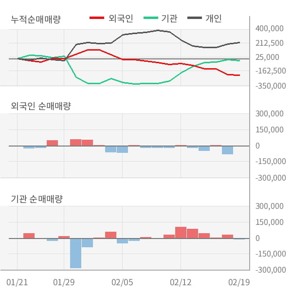 [잠정실적]피에스케이, 작년 4Q 매출액 584억, 영업이익 92.3억 (연결)