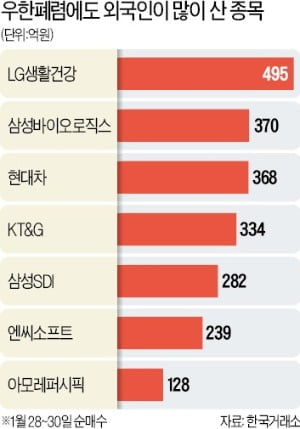 '우한 직격탄' 맞은 증시…실적 좋은 엔씨·셀트리온·삼성SDI 주목