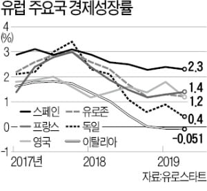 [한상춘의 국제경제읽기] 국내 외환시장 二重苦…원·달러 환율 급등할까