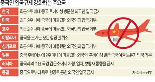 中 후베이성 체류 외국인 입국금지