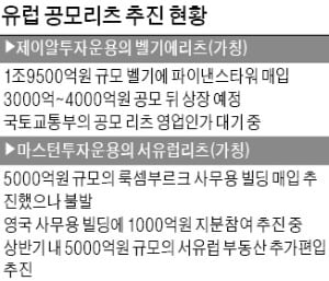 대체투자로 방향 트는 유럽…진출 노린 韓 리츠 '빨간불'