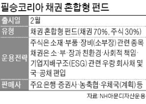 "주식형 여세 몰아 채권형도 이달 출시…필승코리아 펀드, 국민 펀드로 키울 것"