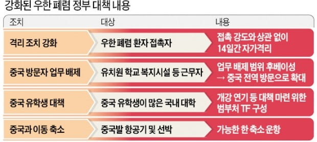 '中관광 금지' '중국인에 단기비자 발급 중단' 한다더니…"검토"로 말바꾼 정부