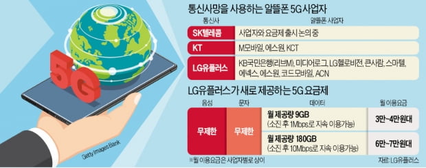 알뜰폰 5G 요금제 다양해진다…LGU+, 이달 사업자 8곳 추가