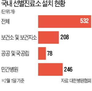 '선별진료소' 우한폐렴 막는 전초기지인데…보건당국, 민간 진료소엔 운영지침도 안줬다