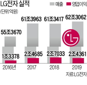 LG전자, 6년 만에 '원톱 체제' 될 듯…권봉석에 힘 싣는다