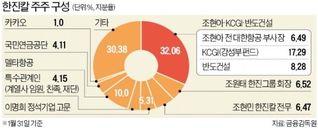자료=한국경제 DB