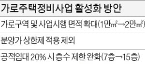 LH, 시행사로 참여…가로주택정비사업 활성화