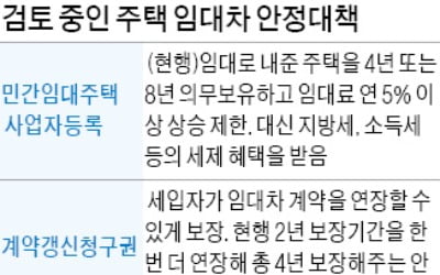 주택 임대사업자 등록 '의무화' 검토…계약갱신청구·전월세 상한제 '연계'