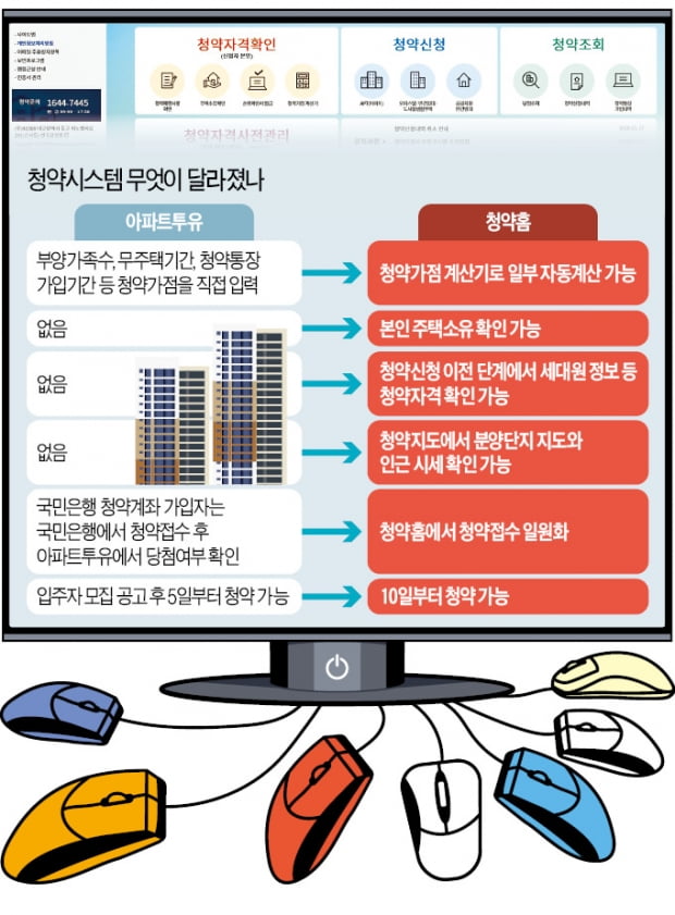 서둘러 개통한 청약홈 첫날부터 '먹통'…청약대란 오나