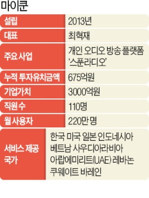 마이쿤, "잠들게 해줄게요" 잠방송으로 10개국 220만명 홀렸다