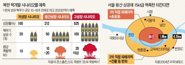 [뉴스의 맥] 멀어지는 북핵 폐기…자위권적 핵무장 필요하다