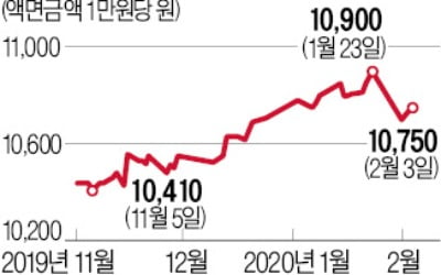 [마켓인사이트] 새 주인 맞는 아시아나 ABS 가격도 반전