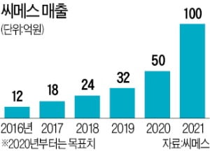 씨메스가 만든 로봇 '눈'…공장 자동화 '해결사'