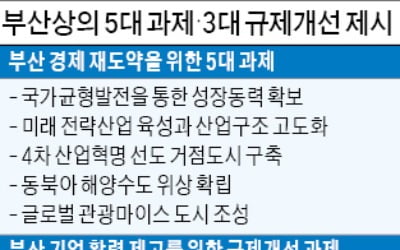 부산 경제 미래비전 제시한 부산商議