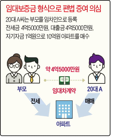 이렇게 아파트 사면 '편법증여' 의심받는다