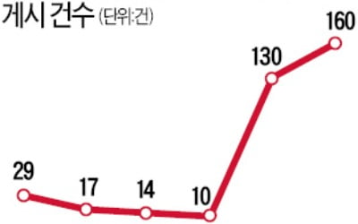 '우한 폐렴' 확산에…하루 새 100건 이상 쏟아진 국민청원