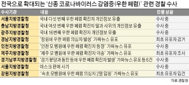 '우한 폐렴' 가짜뉴스 난무…유포자 첫 검거