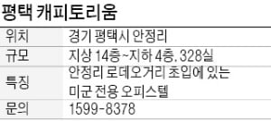 평택 캐피토리움, 캠프 험프리스 미군 수요 확보