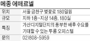 메종 에떼르넬, 가산디지털단지 인근 투룸 오피스텔