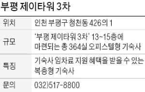 부평 제이타워 3차, 복층으로 설계된 오피스텔형 기숙사