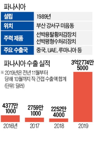 '제 125회 한국을 빛낸 이달의 무역인상' 이수태 파나시아 회장