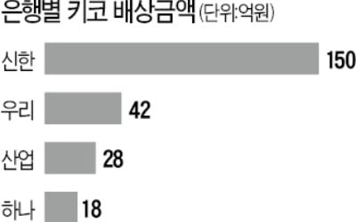 "키코 배상, 시간 더 주겠다"…은행들 '진퇴양난'